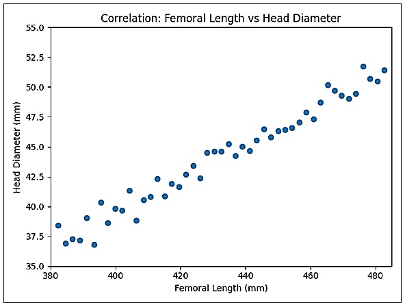 Scatter plot