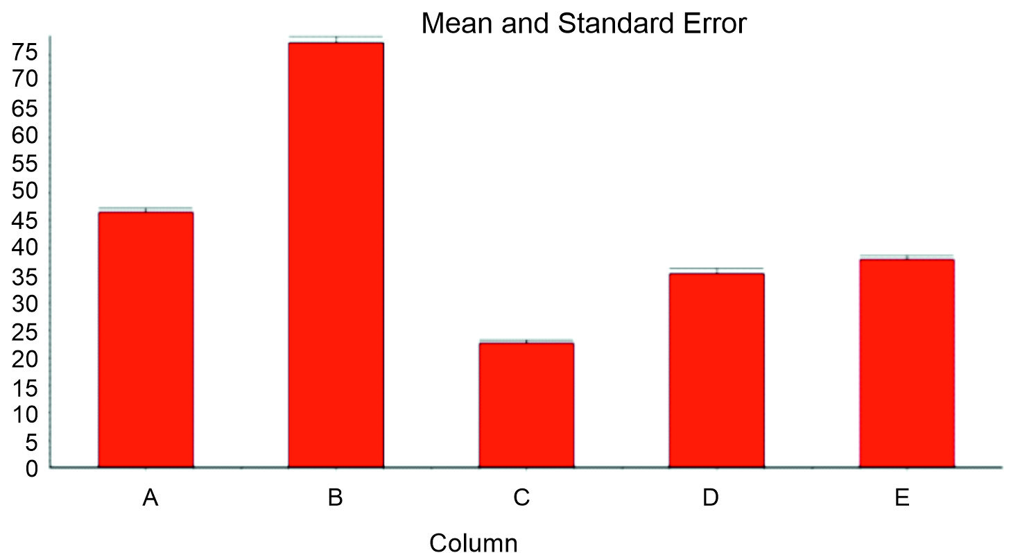 OFT grooming time data.