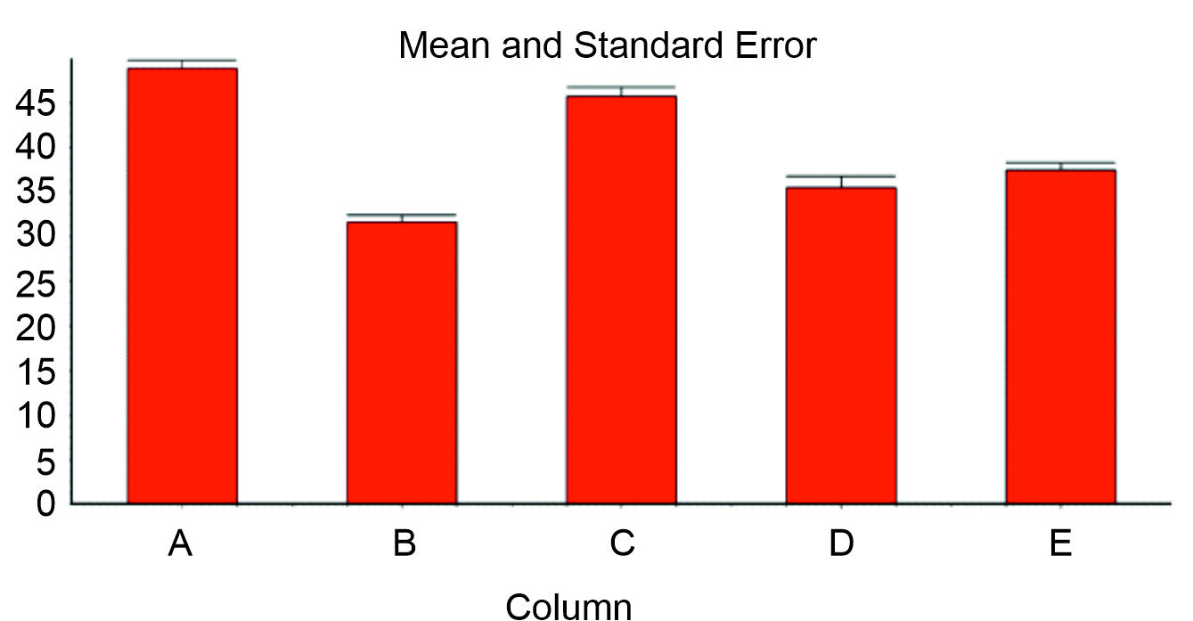 OFT numbers of crossing data.