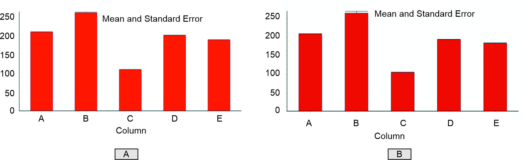 (A) TST Day 1 data, (B) TST Day 14 data.