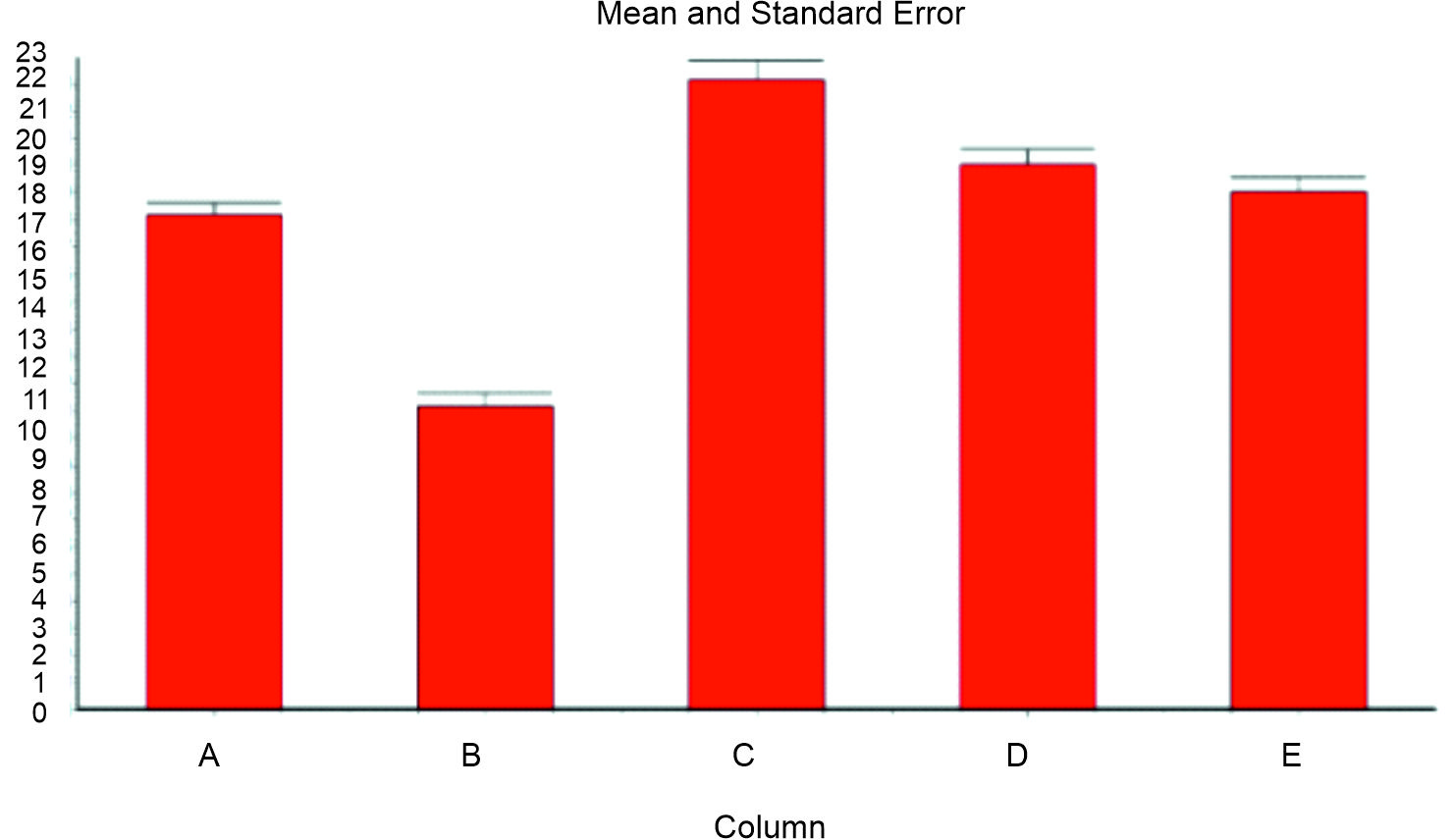 OFT rearing time data.