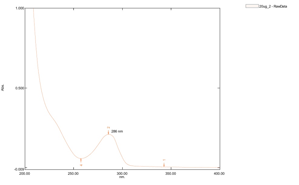 UV Spectrum of ivabradine HCl in SSF (20μg/ml).